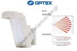  OPTEX HX-40       12m   84   94  