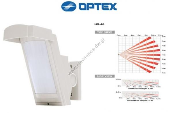  OPTEX HX-40       12m   84   94  